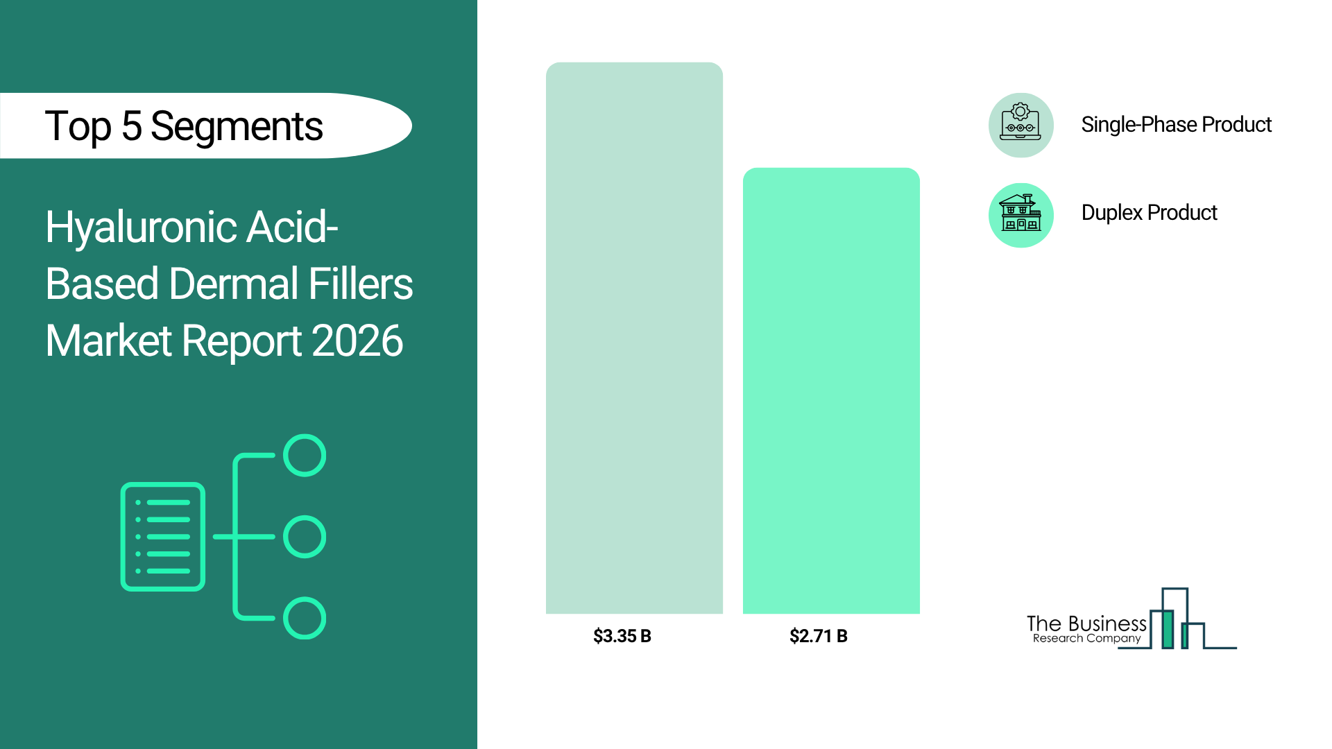 Hyaluronic Acid-Based Dermal Fillers Market 2026 expanding with demand for non-invasive aesthetics