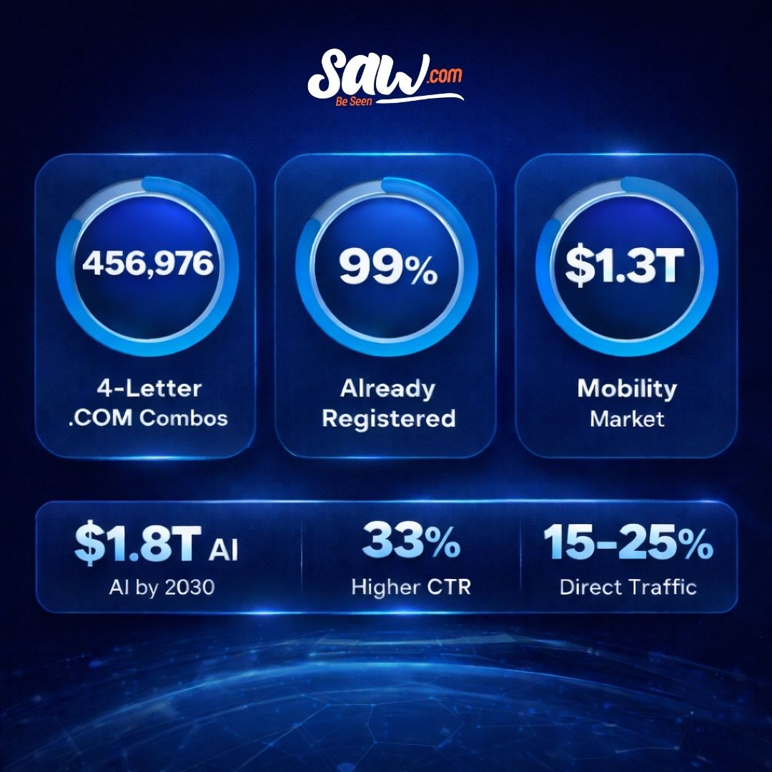 Kyte.com Now Available for Acquisition Through Saw.com