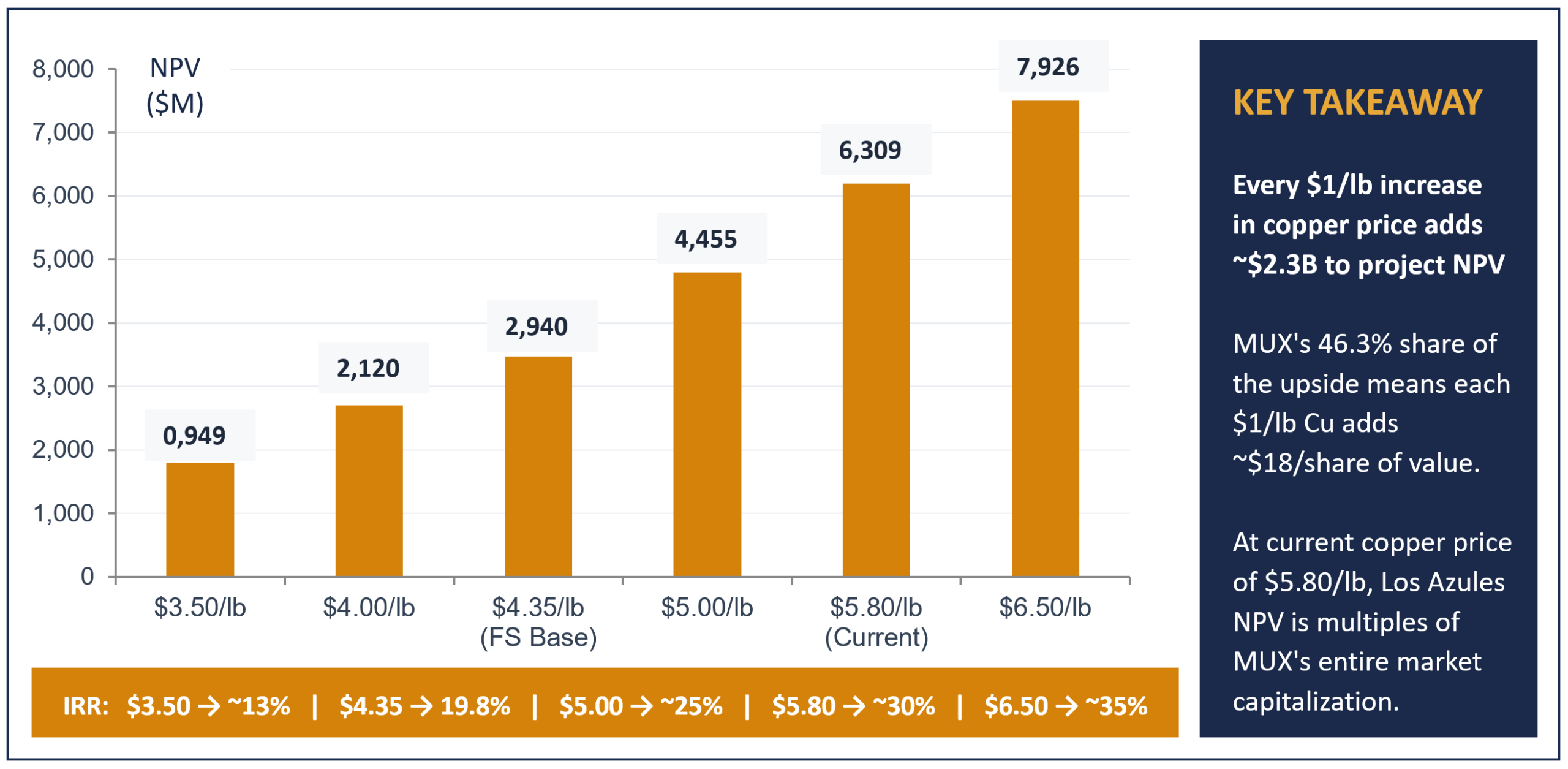 Q4 and Full Year 2025 Operational and Financial Results: Q4 Net Income of $38.1M ($0.70 per Share) vs. Net Loss of $8.2M ($0.16 per Share) in Q4 2024; Advancing Key Developments to Double Production by 2030