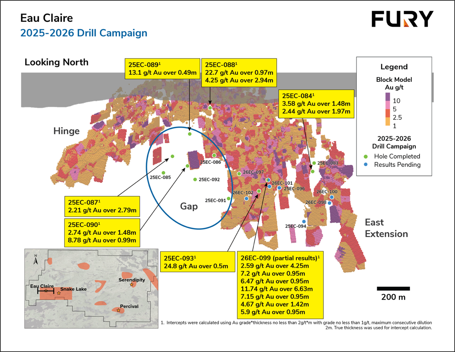 Fury Intercepts 11.74 g/t Gold over 6.63 Metres from Infill Drilling at Eau Claire; Commences Phase 2 Drilling
