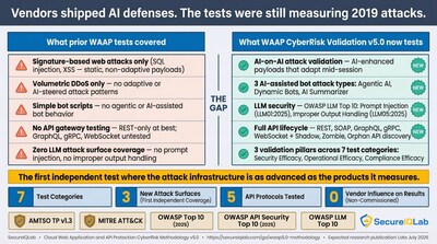 SecureIQLab WAAP 5.0 First to Test AI-Powered Defenses with AI-Powered Attacks