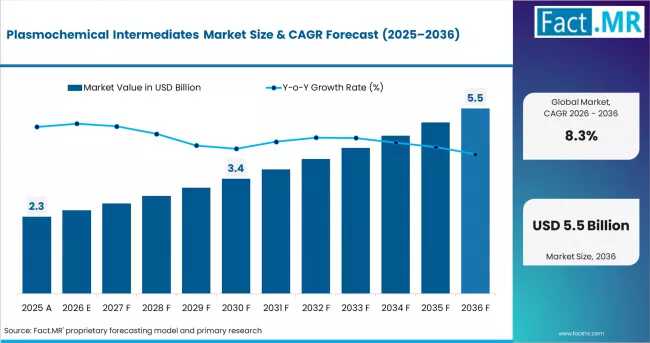 Plasmochemical Intermediates Market Driven by Japan Leadership as Air Liquide, Linde, Taiyo Nippon Sanso Drive Growth