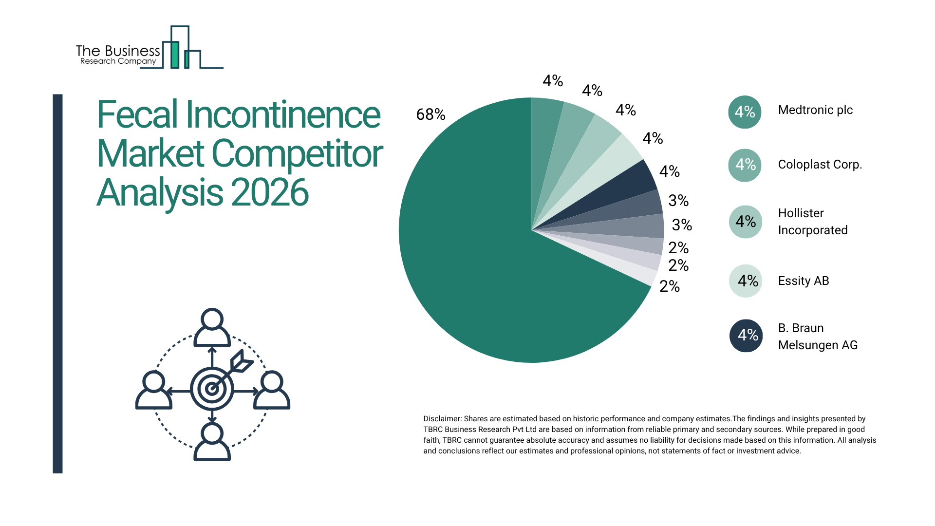 Fecal Incontinence Market Competitive Landscape and Growth Analysis