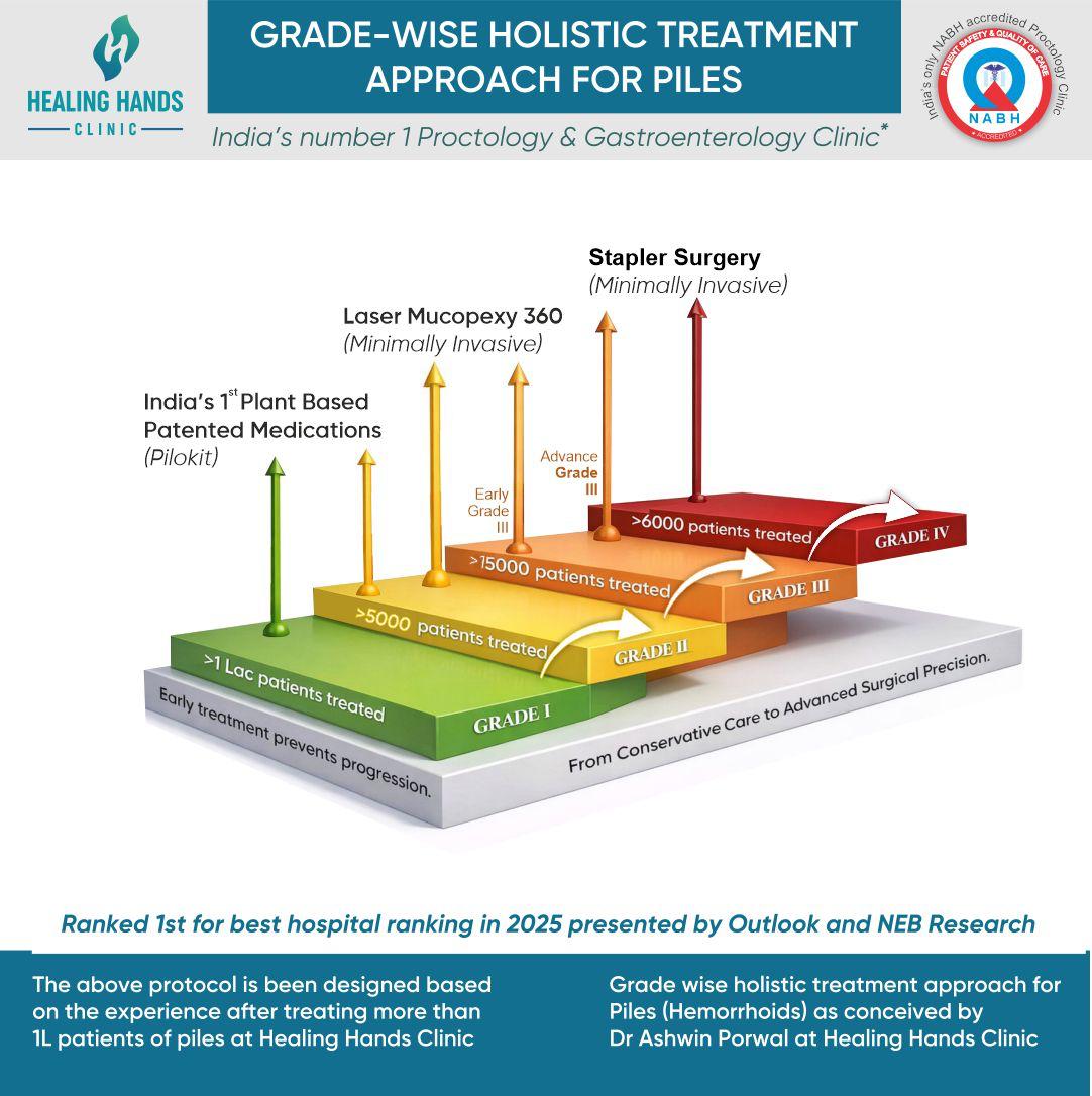 Healing Hands Clinic Spotlights a Decade of Patented Innovations and Global Surgical Firsts
