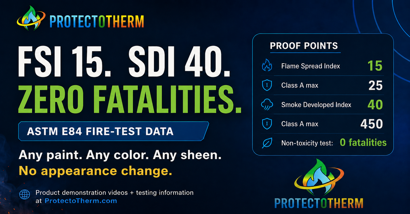 FSI 15. SDI 40. Zero Fatalities: ProtectoTherm Puts Hard Numbers Behind Fire-Retardant Paint Additive Technology