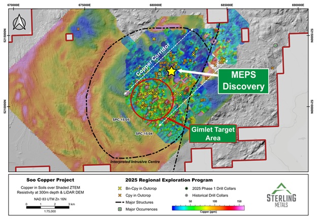 Sterling Metals Provides Corporate Update